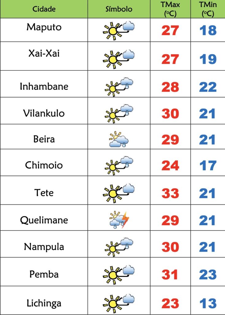 Início de semana muito fresco e de pouco sol em Moçambique – Verdade