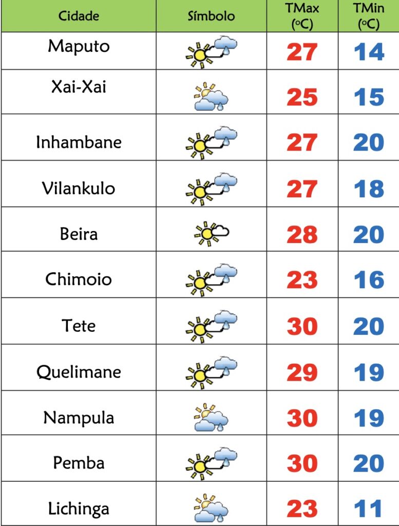 Frio e aguaceiros nesta 3ª feira em Moçambique – Verdade