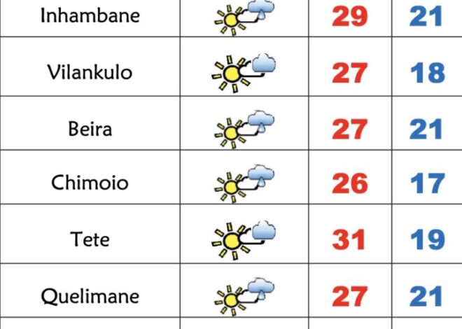 Frio no início da última semana de Maio em Moçambique – Verdade