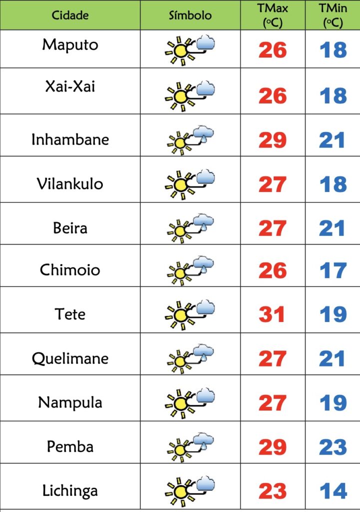 Frio no início da última semana de Maio em Moçambique – Verdade