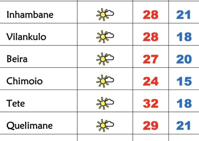 3ª feira soalheira porém muito fresca em Moçambique – Verdade
