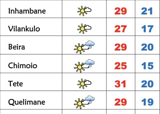 4ª feira soalheira porém muito fresca em Moçambique – Verdade