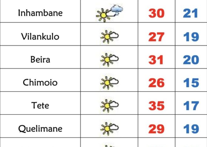 6ª feira soalheira e muito fresca em Moçambique – Verdade