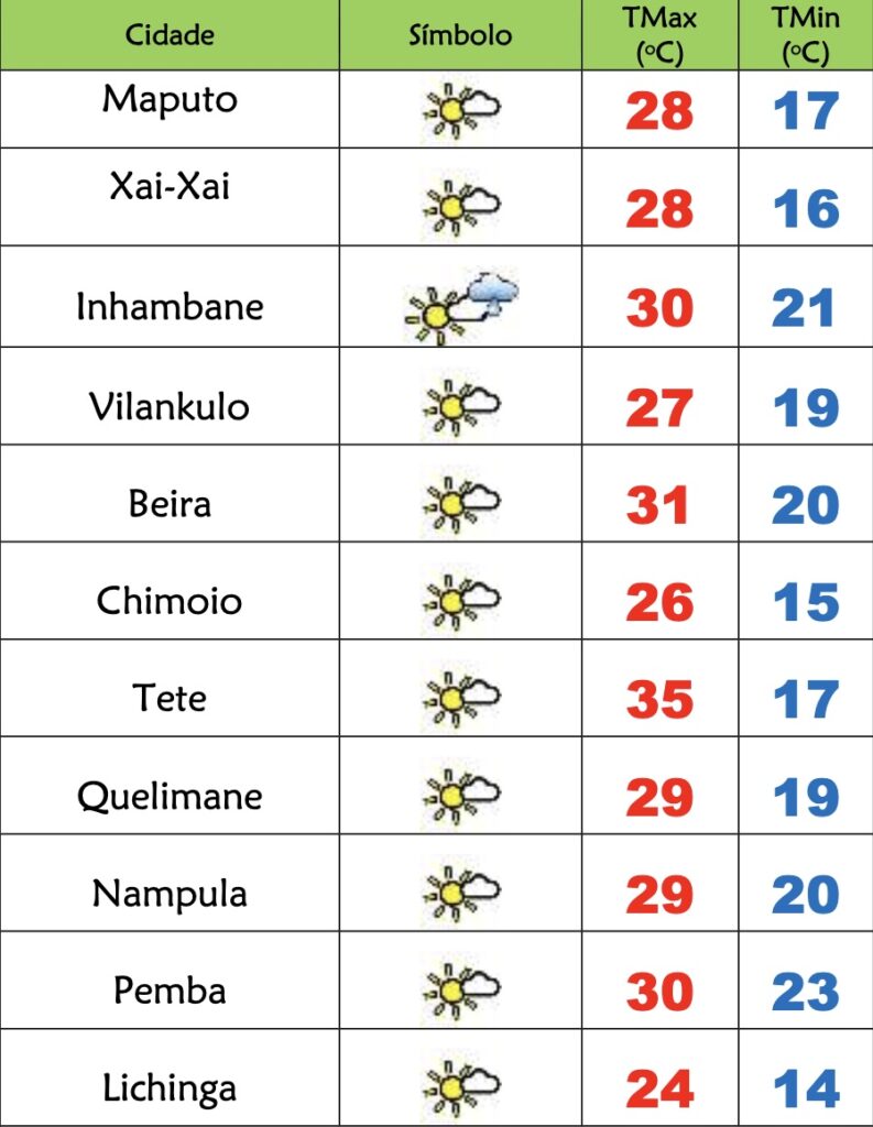 6ª feira soalheira e muito fresca em Moçambique – Verdade