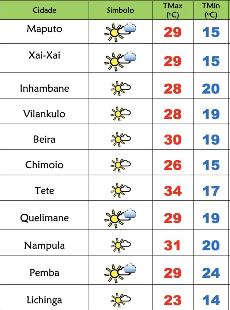 4ªfeira muito fresca em Moçambique – Verdade
