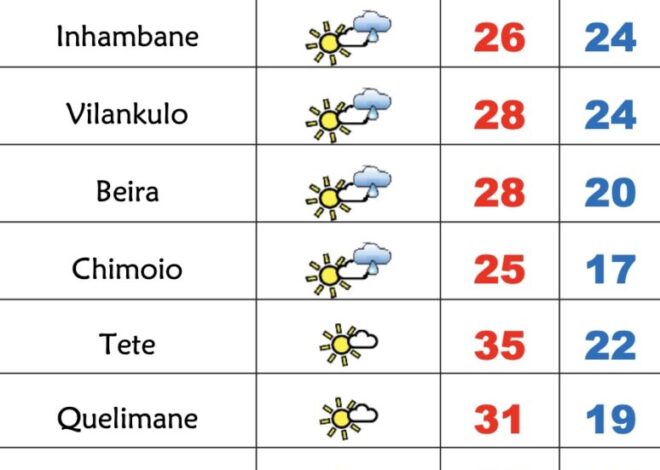 Sábado fresco e de pouco sol em Moçambique – Verdade