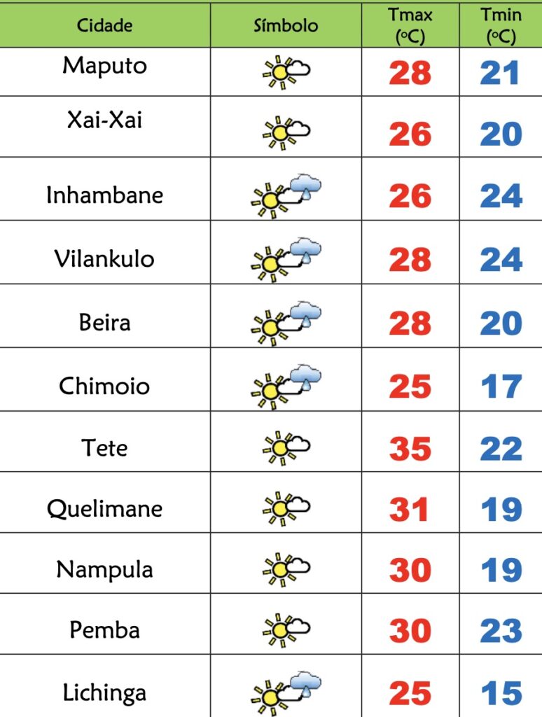 Sábado fresco e de pouco sol em Moçambique – Verdade